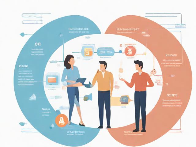 社区人员面试技巧大全:（社区面试的流程）